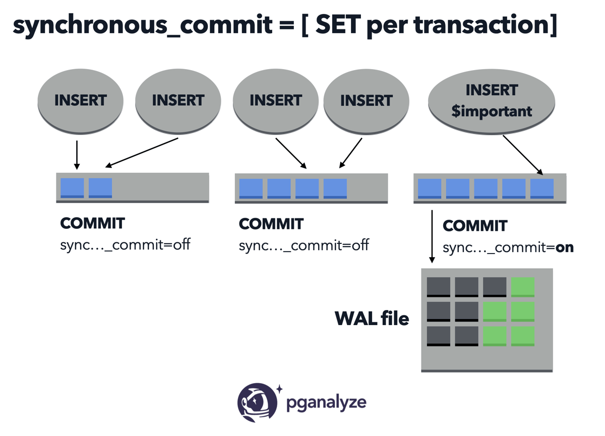 Webinar slide on synchronous_commit setting that shows the setting can be set on a per-transcation basis