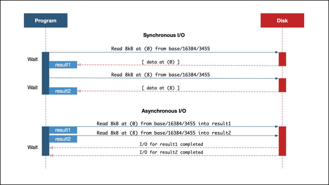 async io newsletter image