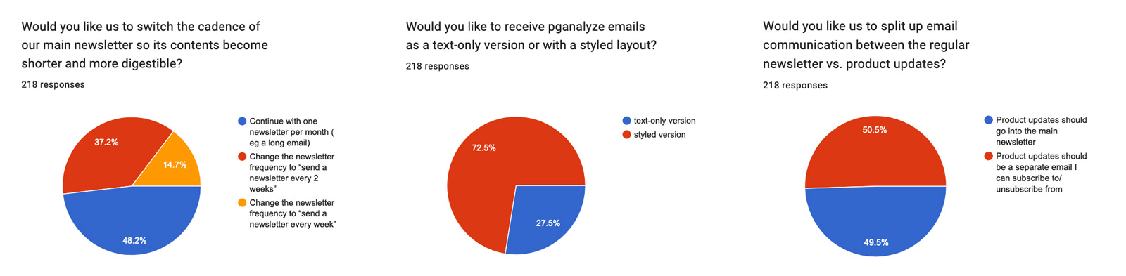 comms-preferences-survey-results
