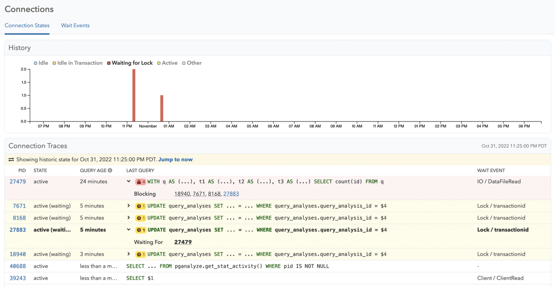 lock_monitoring