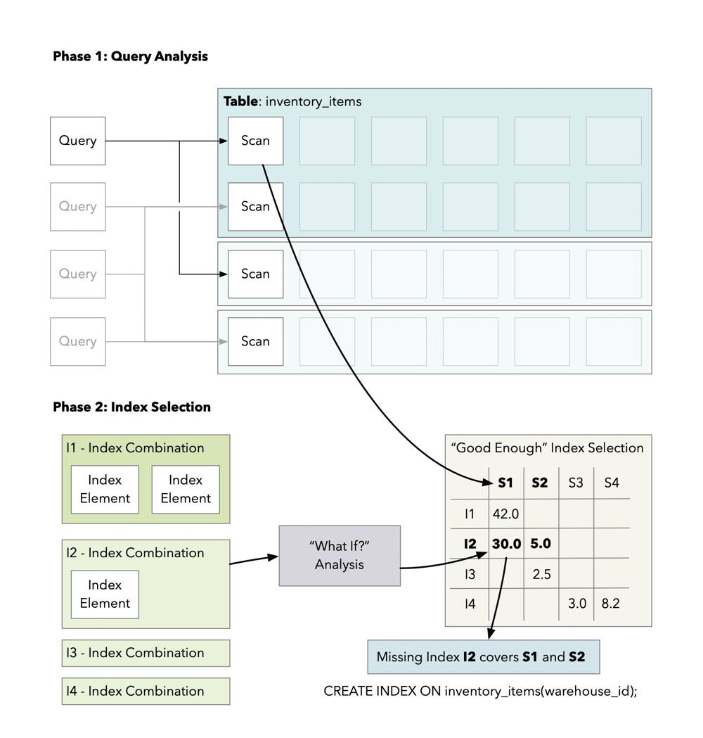 pganalyze-indexing-engine