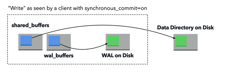 write_lifecycle